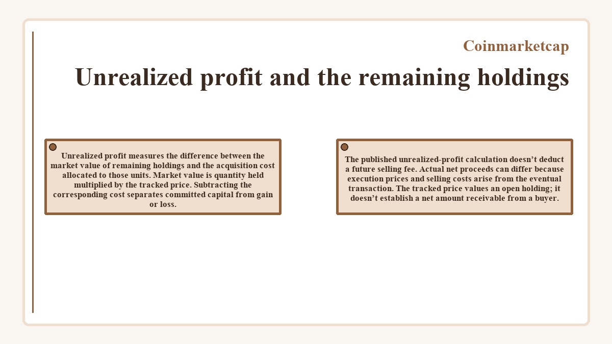 Visual summary: Coinmarketcap: Unrealized profit and the remaining holdings